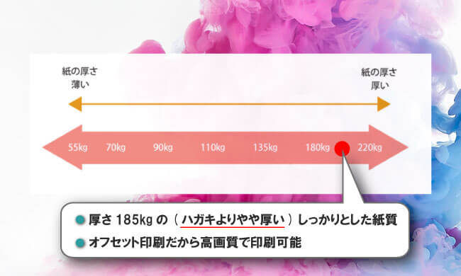 オフセット印刷