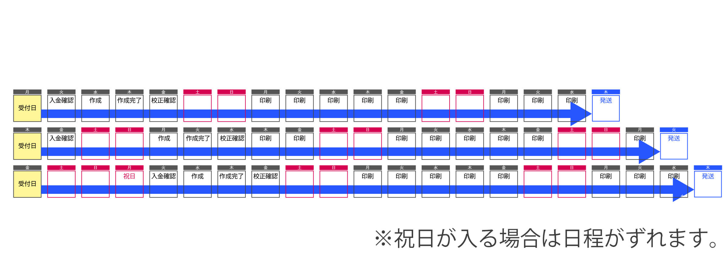 パンフレットの納期スケジュール